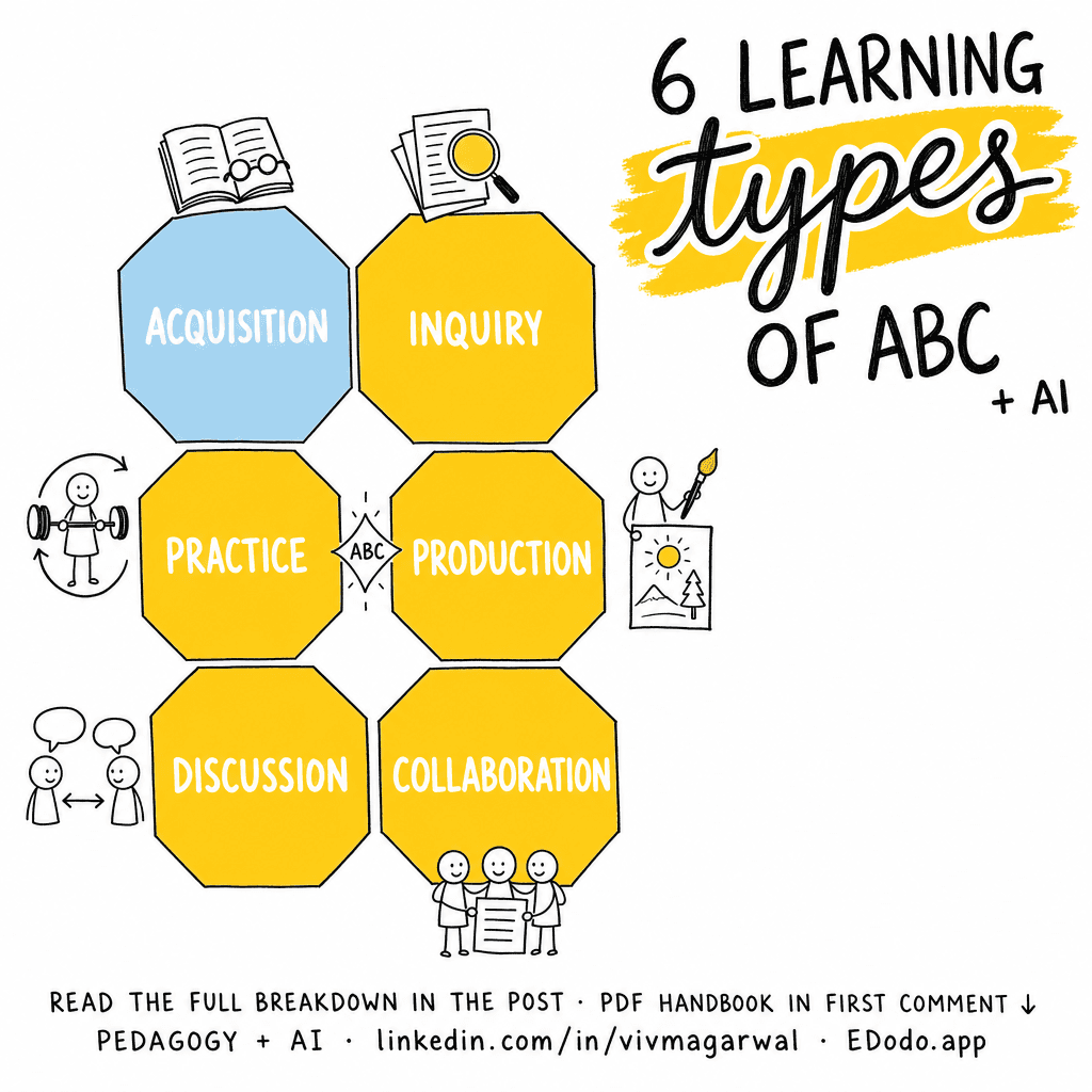 ABC Learning Design — sketchnote