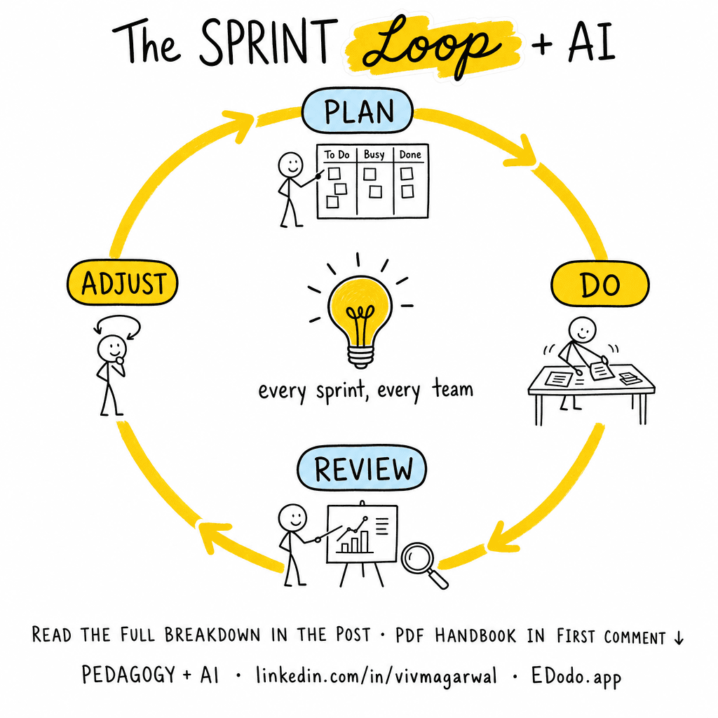 Agile Learning / eduScrum — sketchnote