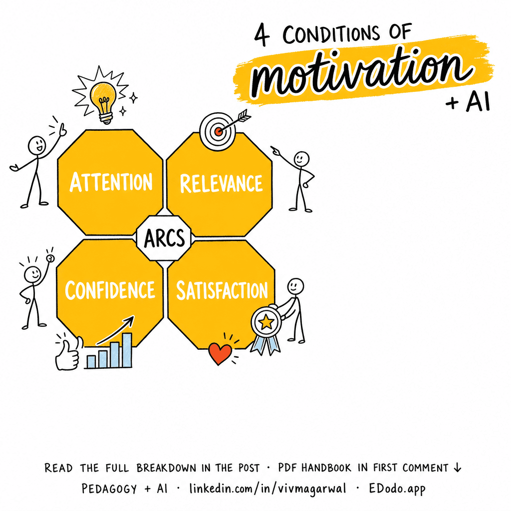ARCS Model of Motivational Design — sketchnote