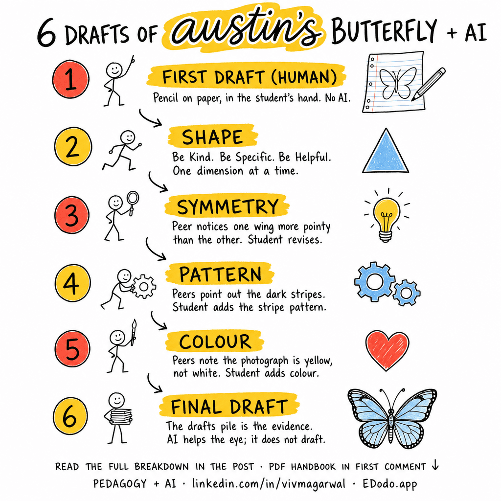 Austin's Butterfly — sketchnote