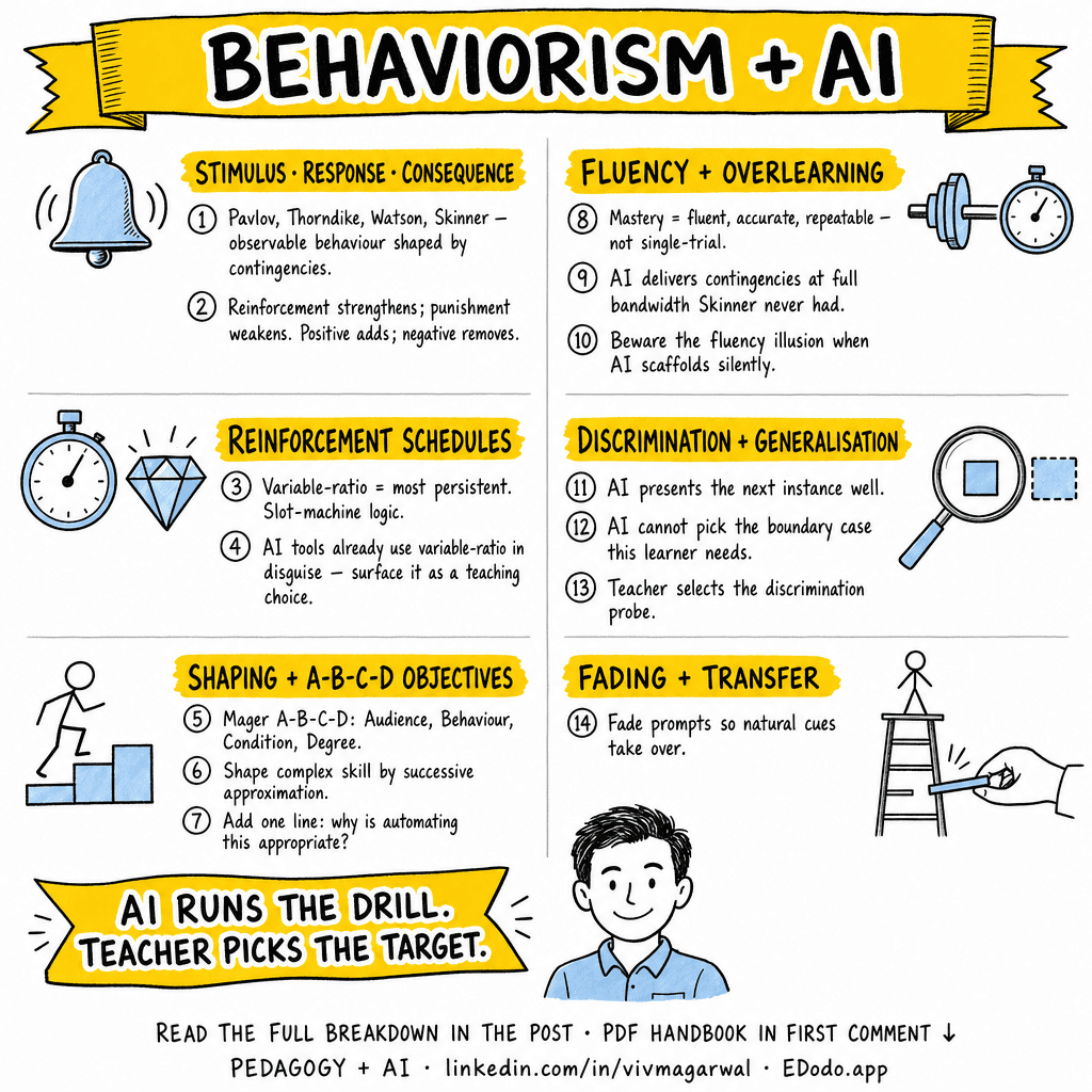 Behaviorism — sketchnote