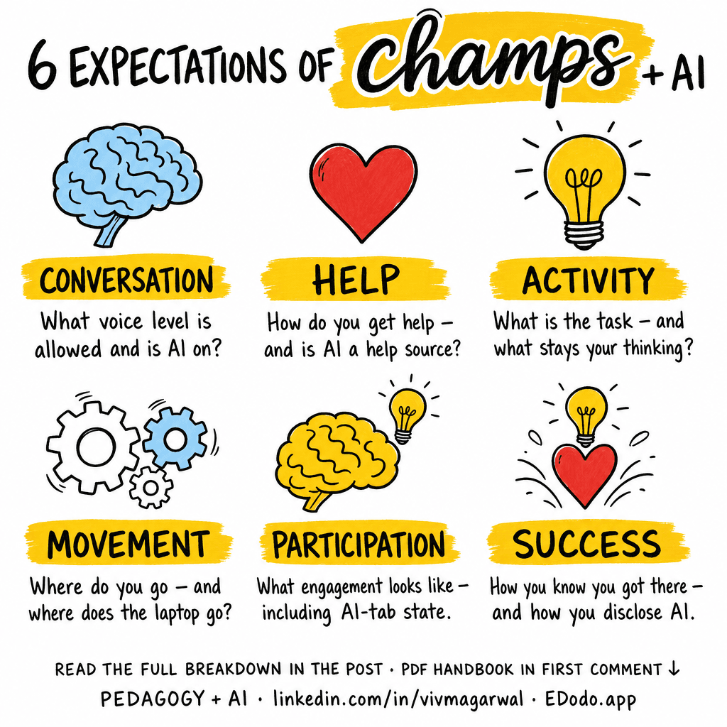 CHAMPS — sketchnote