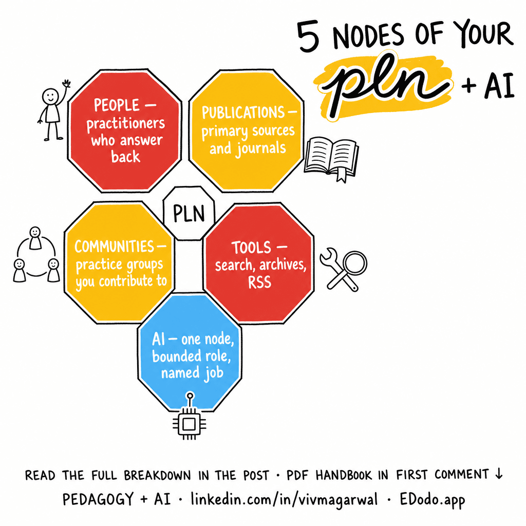Connectivism — sketchnote