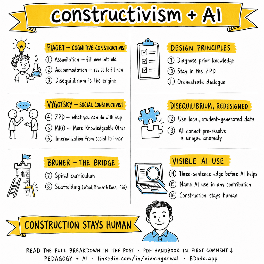 Constructivism — sketchnote
