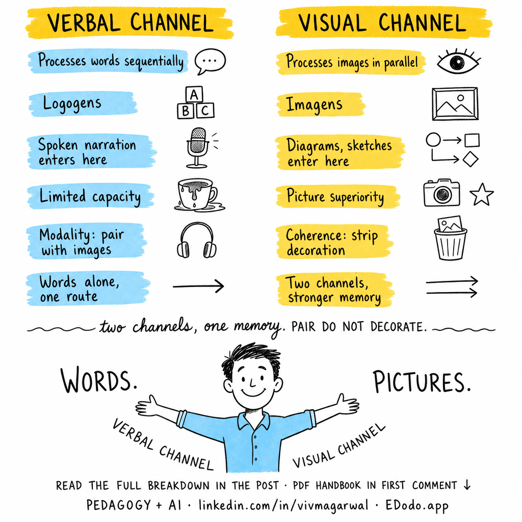 Dual Coding Theory — sketchnote