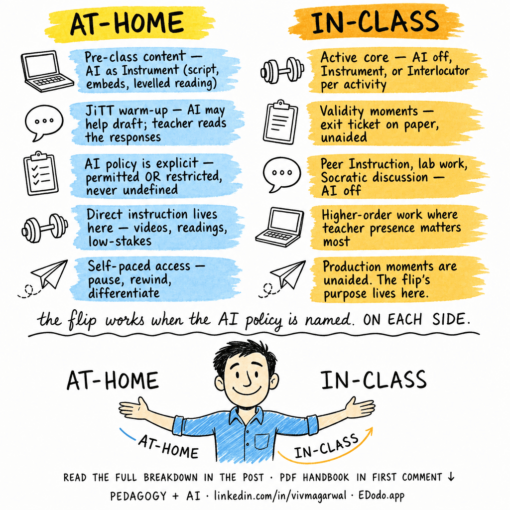 Flipped Classroom / Flipped Learning — sketchnote