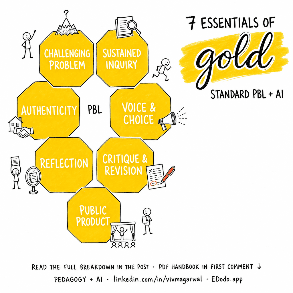 Gold Standard PBL — sketchnote