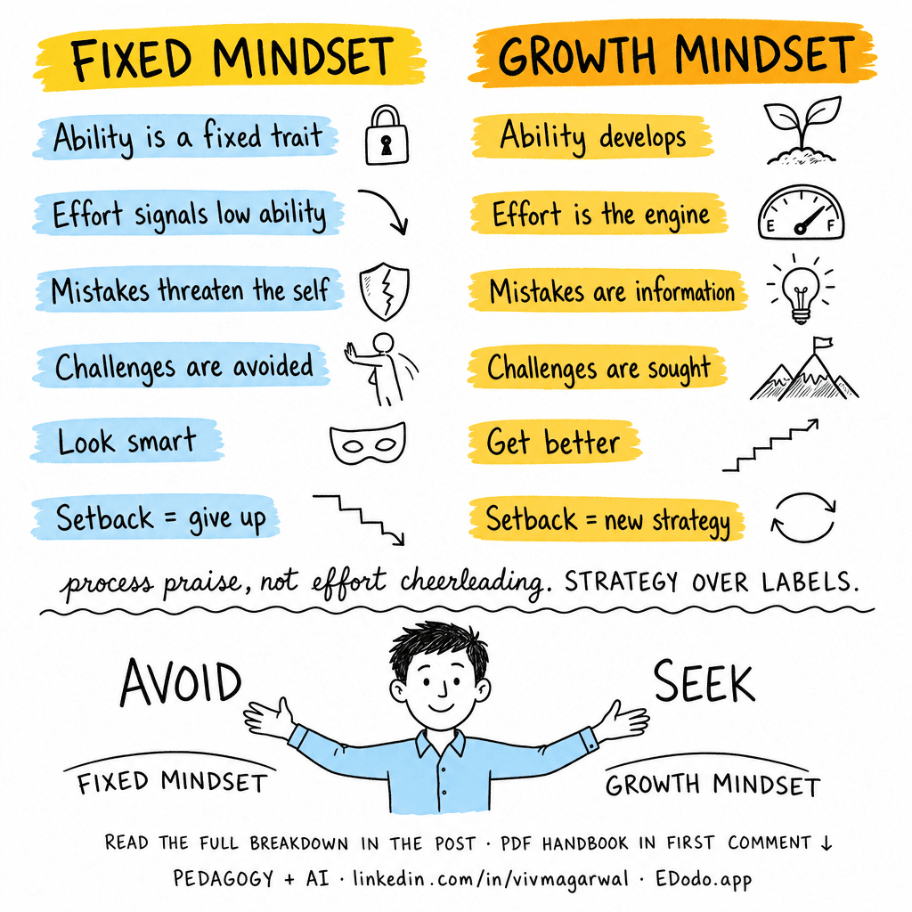 Growth Mindset — sketchnote