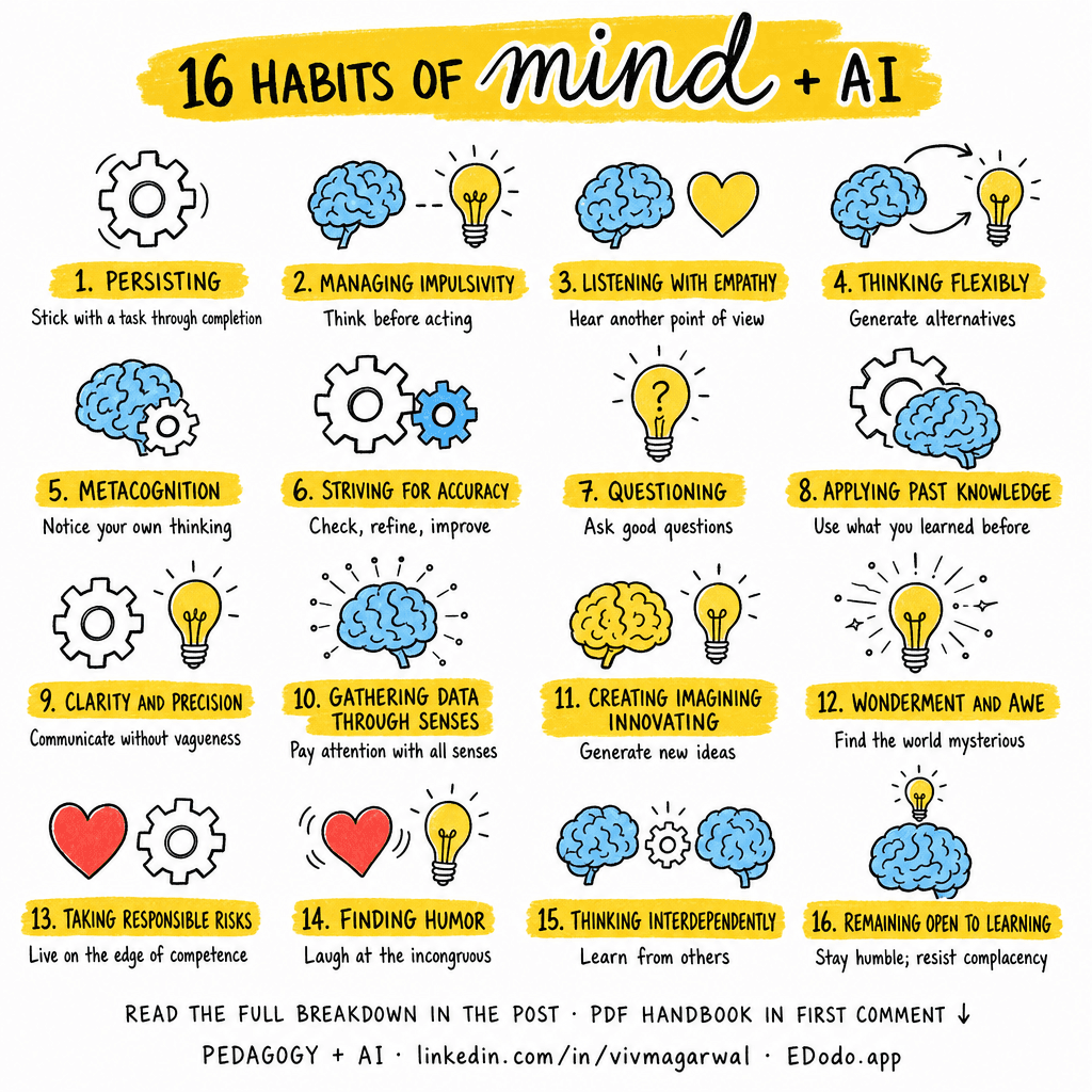Habits of Mind — sketchnote