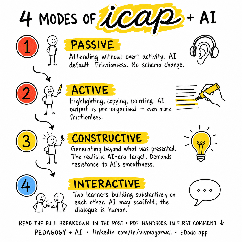 ICAP Framework — sketchnote