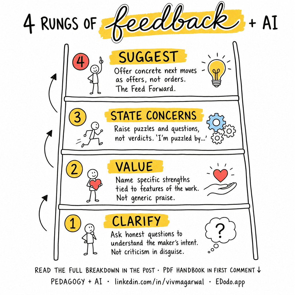 Ladder of Feedback — sketchnote
