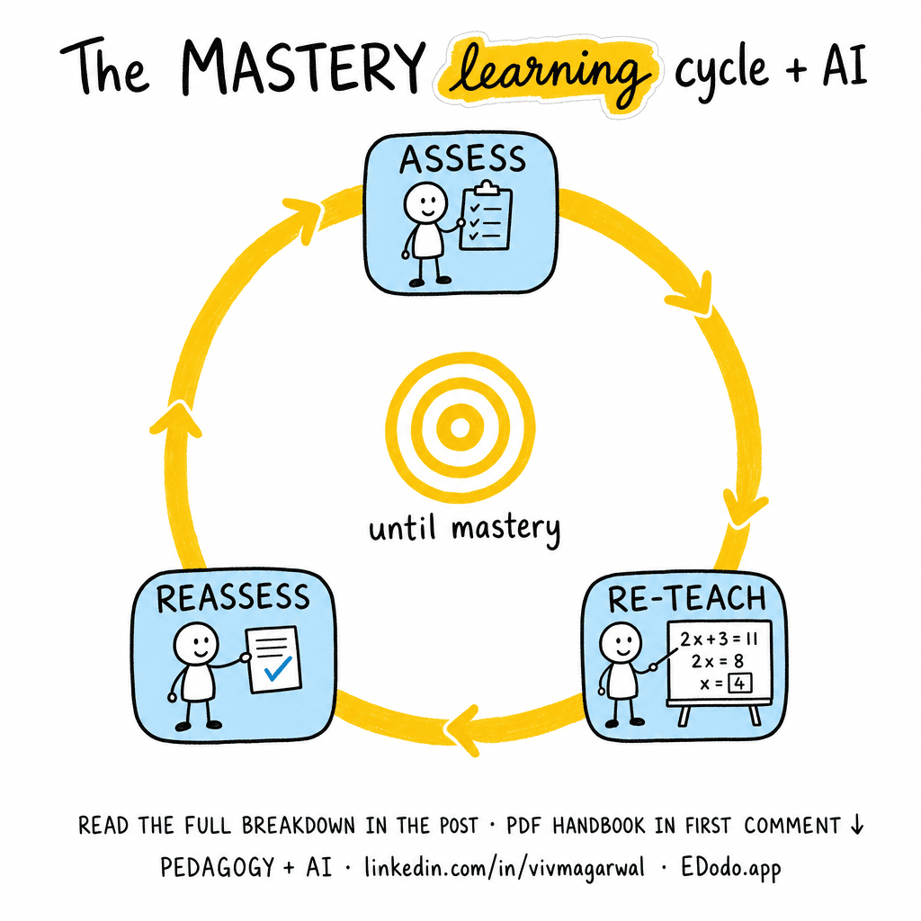 Mastery Learning — sketchnote