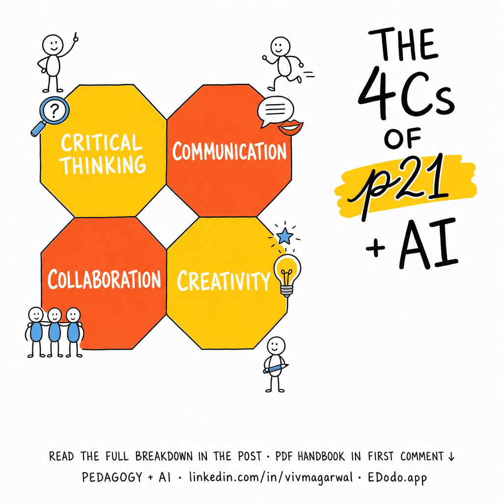 P21 / 4Cs Framework — sketchnote