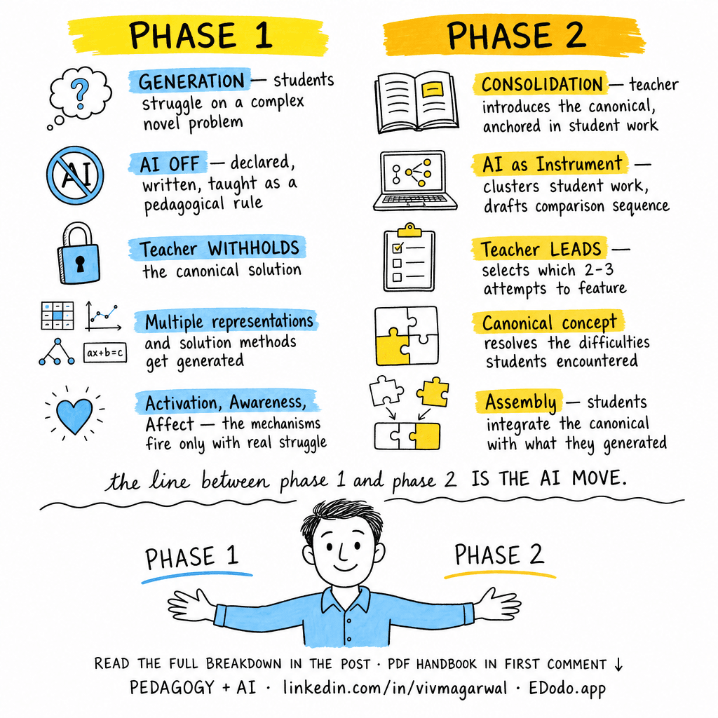 Productive Failure — sketchnote