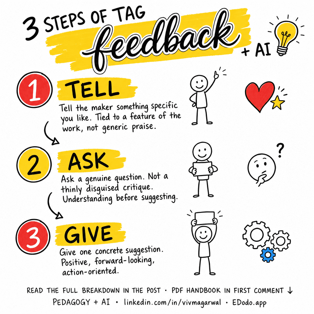 TAG Feedback — sketchnote