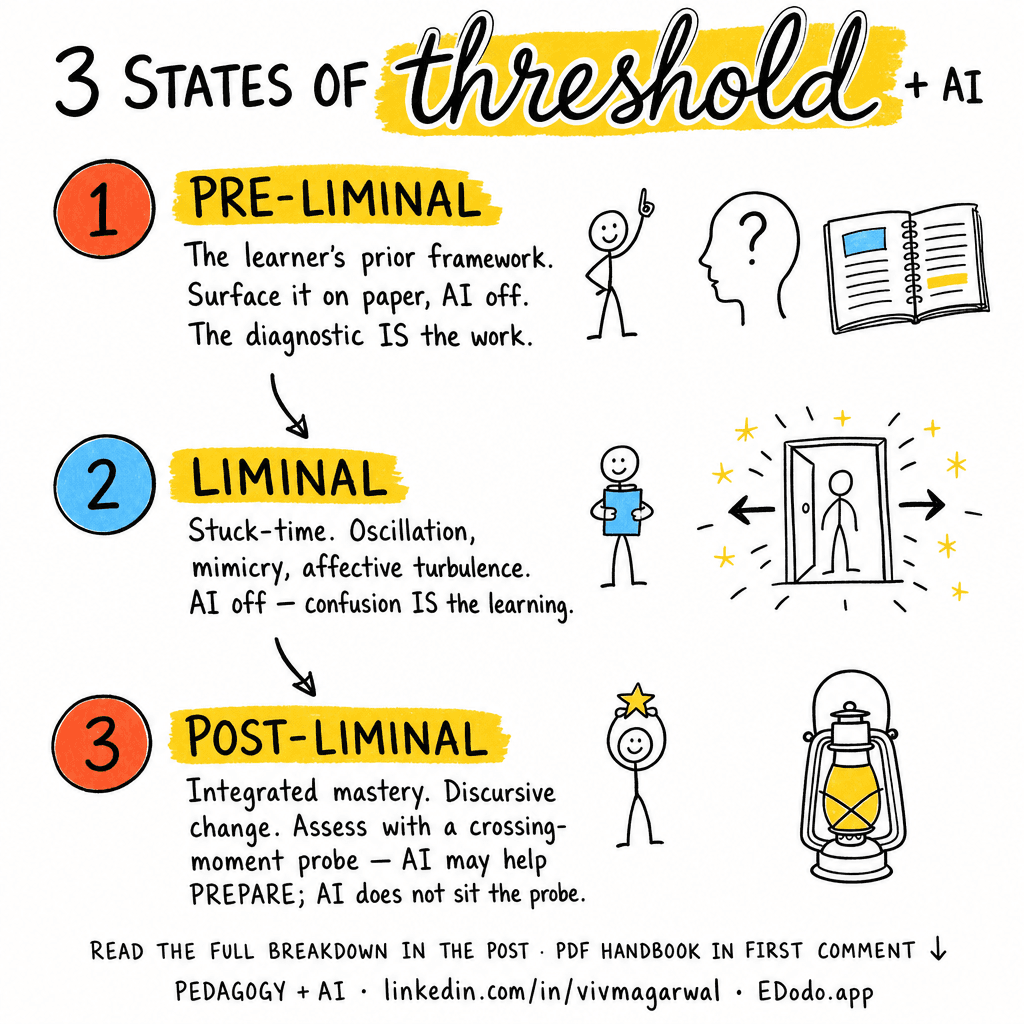 Threshold Concepts — sketchnote