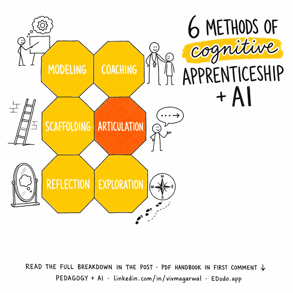 Cognitive Apprenticeship — sketchnote
