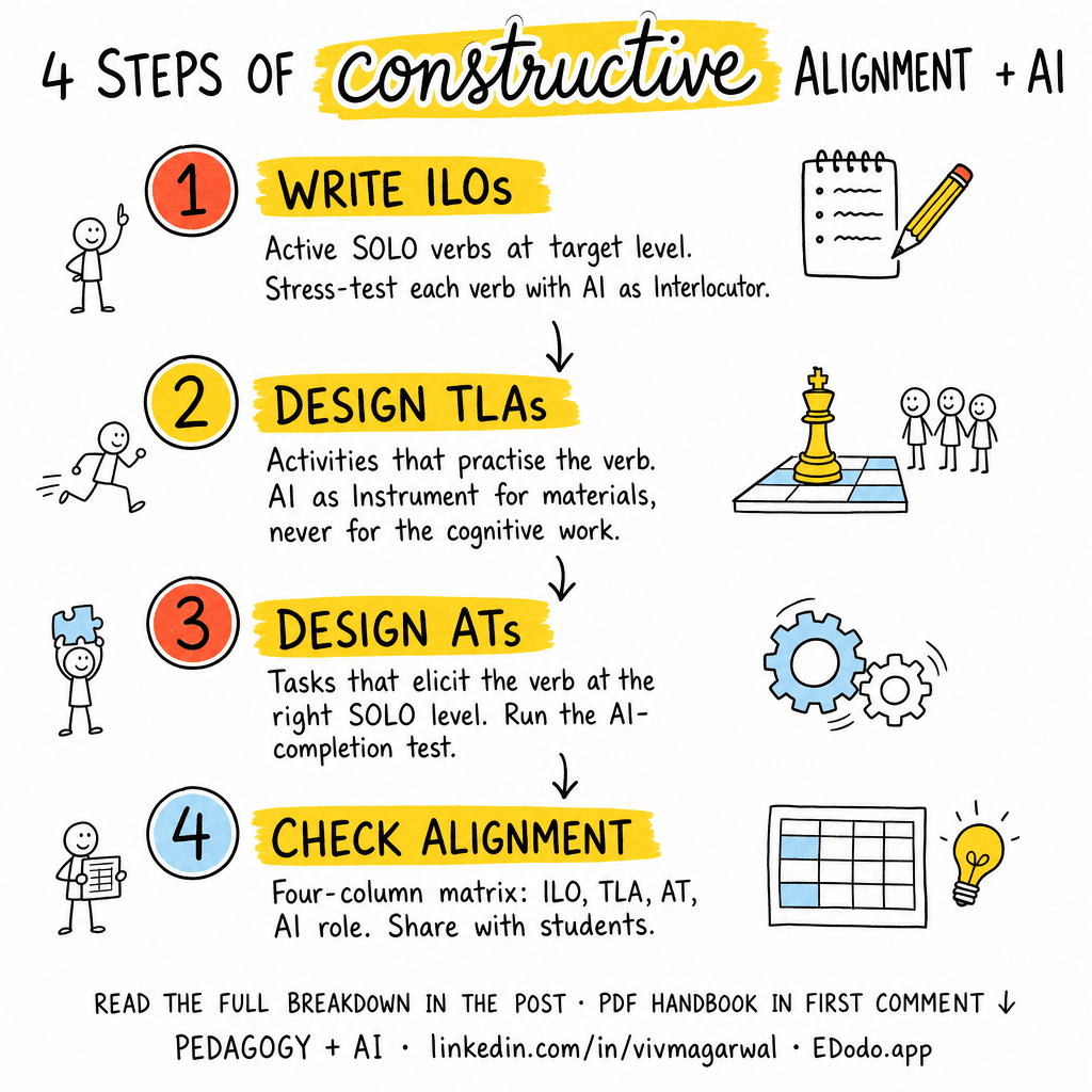 Constructive Alignment — sketchnote