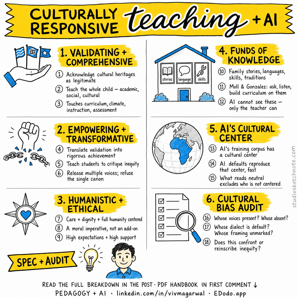 Culturally Responsive Teaching (Gay) — sketchnote