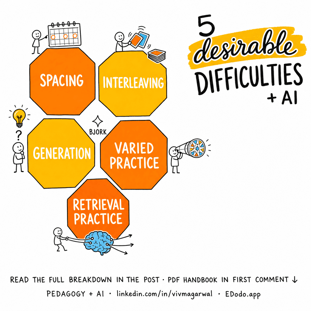 Desirable Difficulties — sketchnote