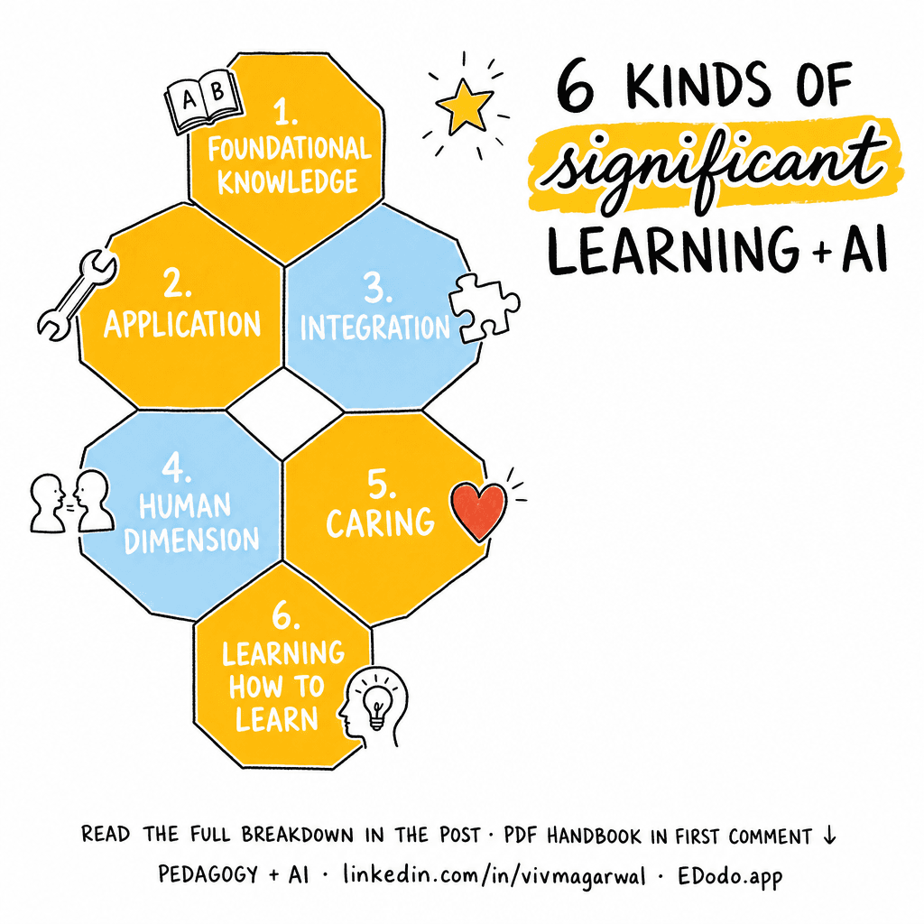 Fink's Significant Learning Taxonomy — sketchnote