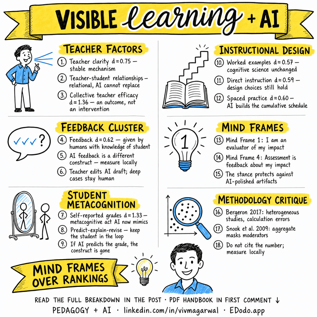Hattie's Visible Learning — sketchnote