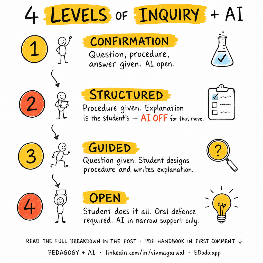 Inquiry-Based Learning — sketchnote