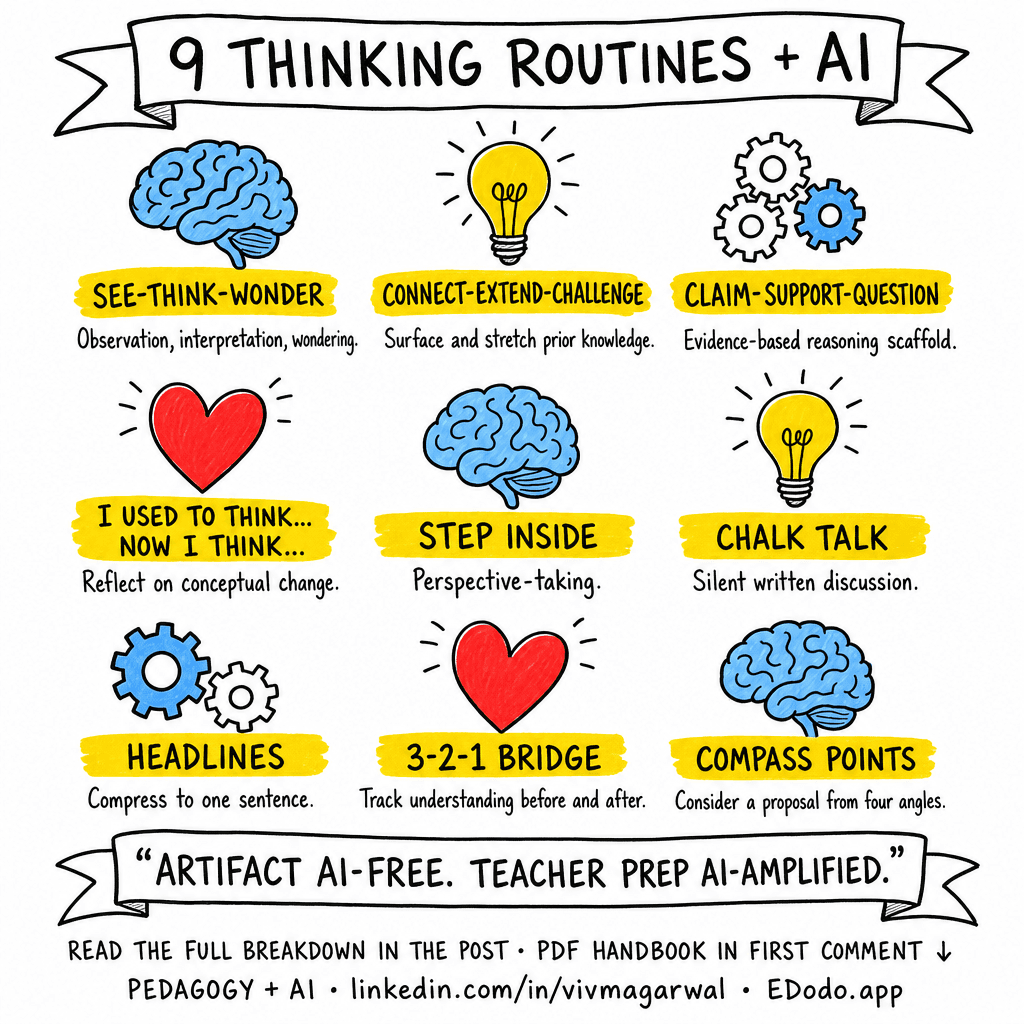 Harvard Project Zero Thinking Routines — sketchnote