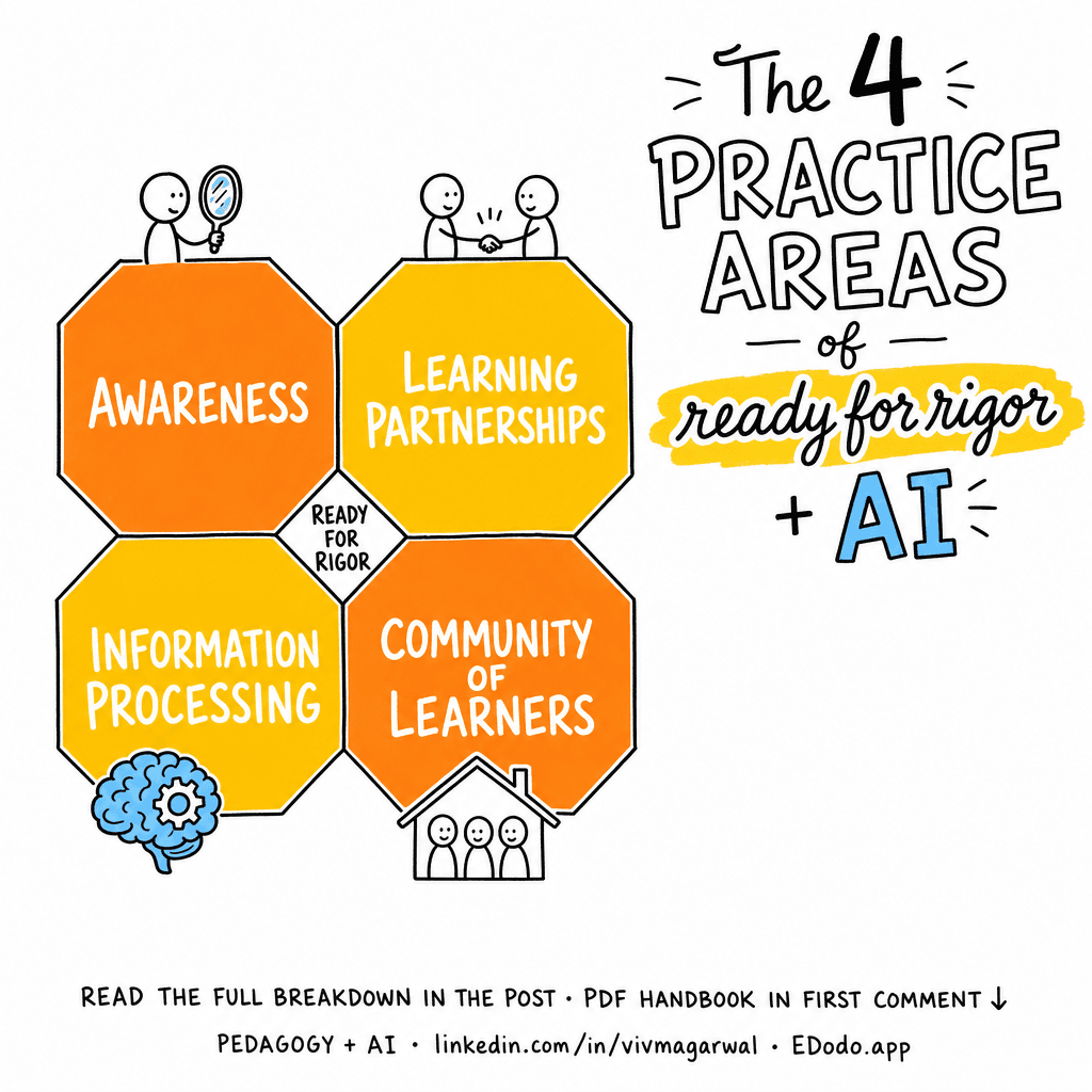 Ready for Rigor — Culturally Responsive Teaching & the Brain (Hammond) — sketchnote