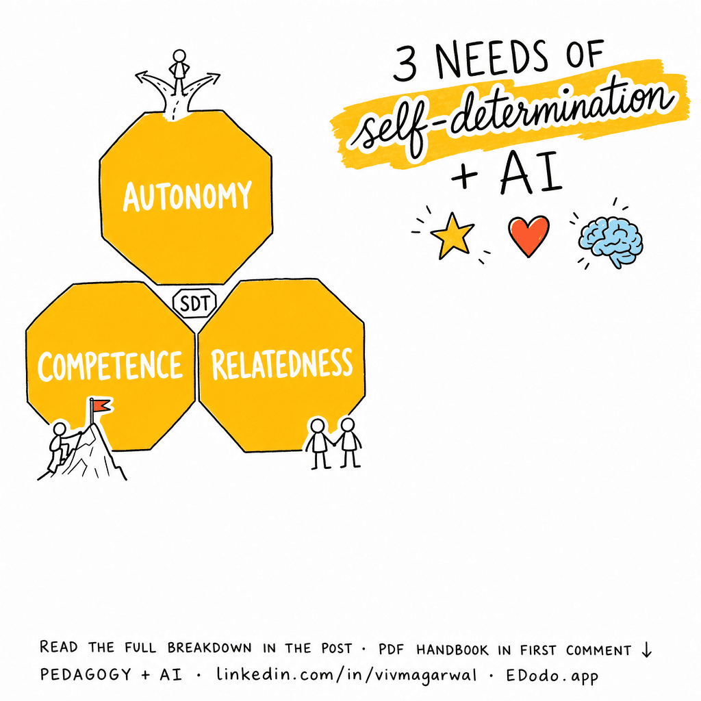 Self-Determination Theory (SDT) — sketchnote