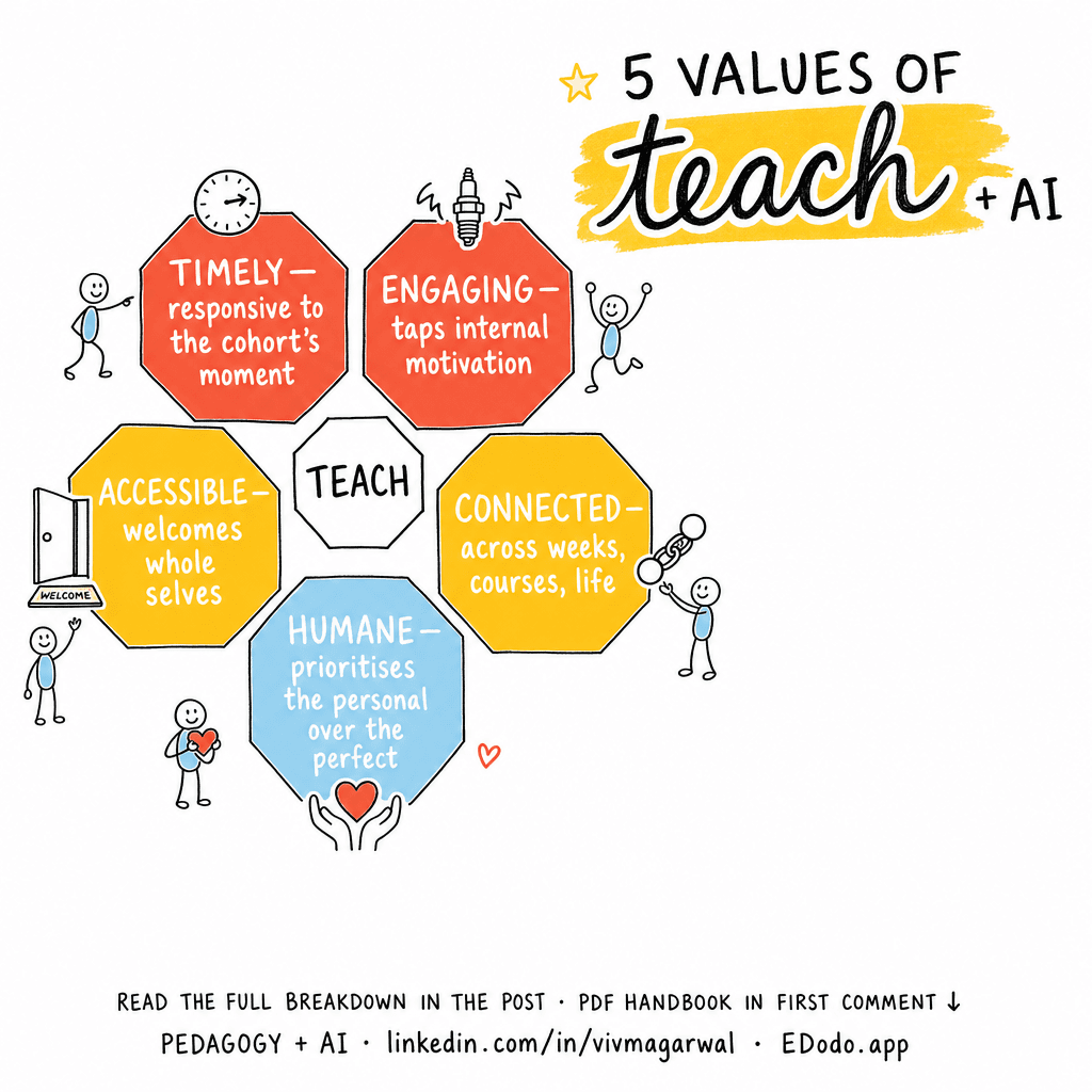 Stanford TEACH Framework — sketchnote