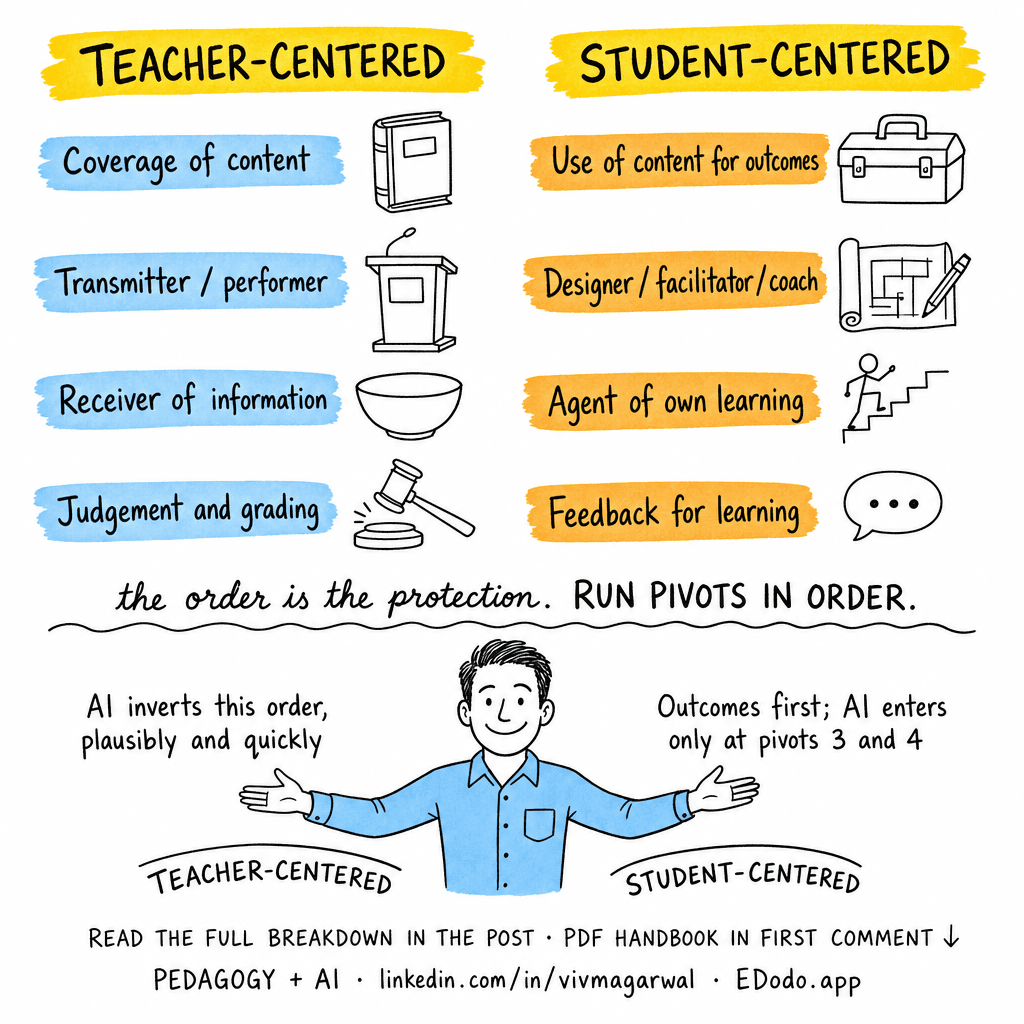 Student-Centered Course Design (Principles) — sketchnote