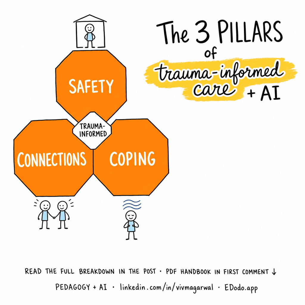 Trauma-Informed Pedagogy — sketchnote