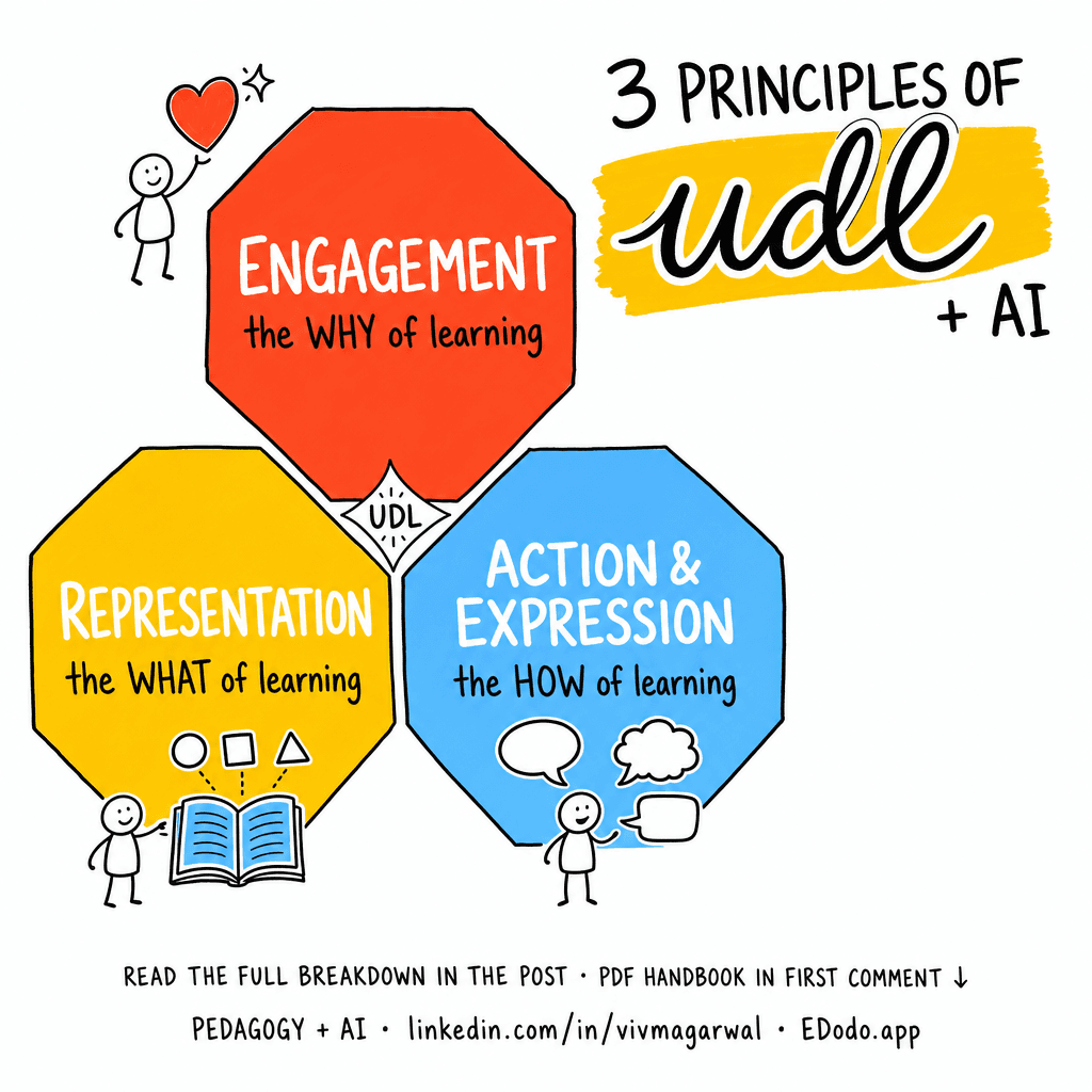 Universal Design for Learning (UDL) — sketchnote