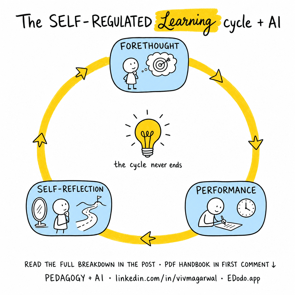 Zimmerman's Self-Regulated Learning (SRL) — sketchnote